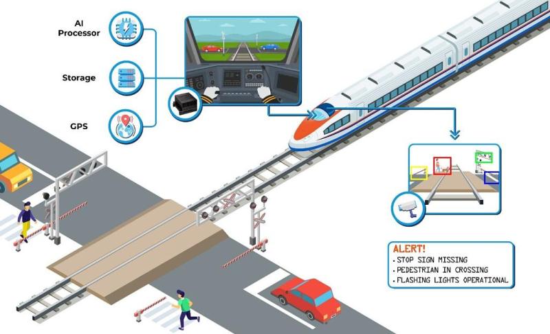 Technology Proposal Illustration