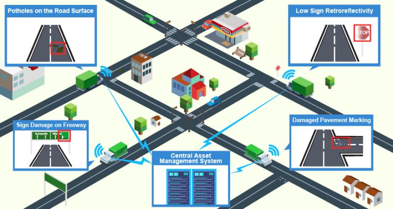 Data Collection Illustration